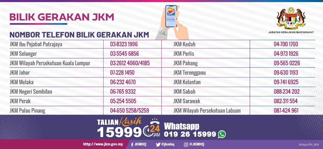 BILIK GERAKAN BILIK GERAKAN