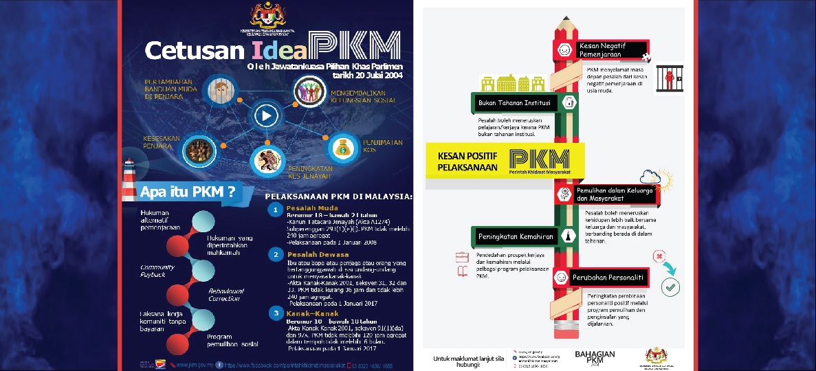 Apa itu PKM