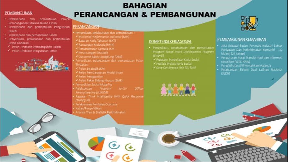 Bhagian PP Bhagian PP