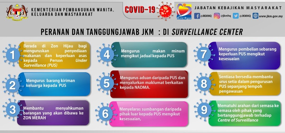 Covid-19 : Peranan JKM Covid-19 : Peranan JKM