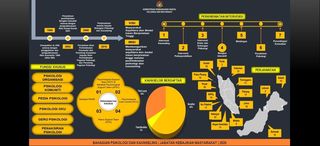 Bahagian PK Bahagian PK