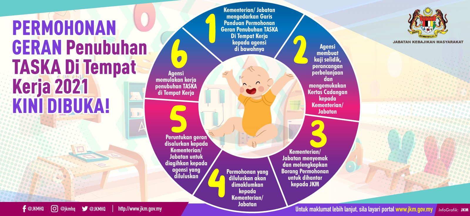 Geran Permohonan TASKA Geran Permohonan TASKA